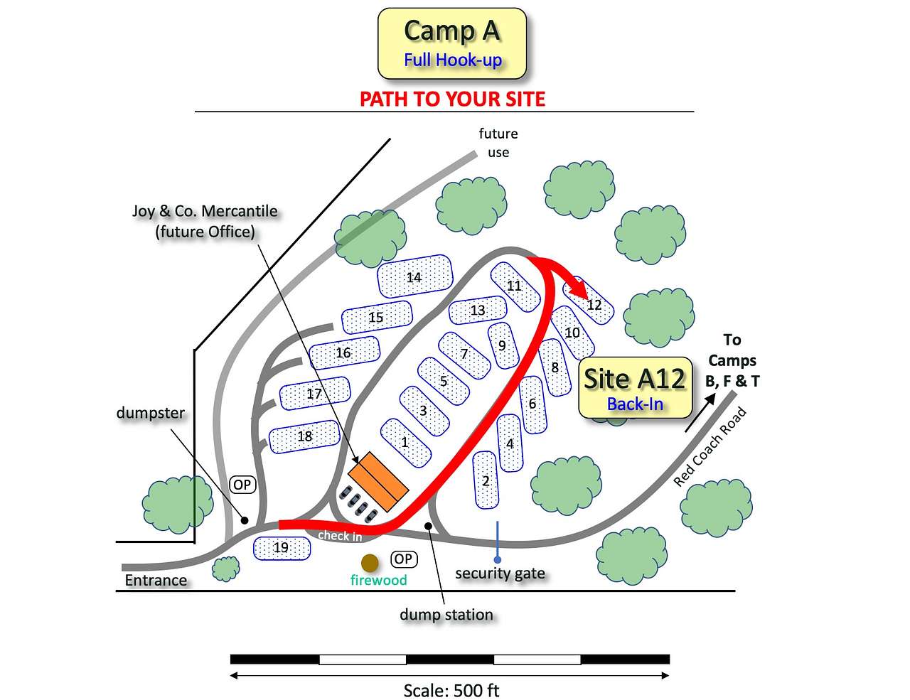 Picture of the site