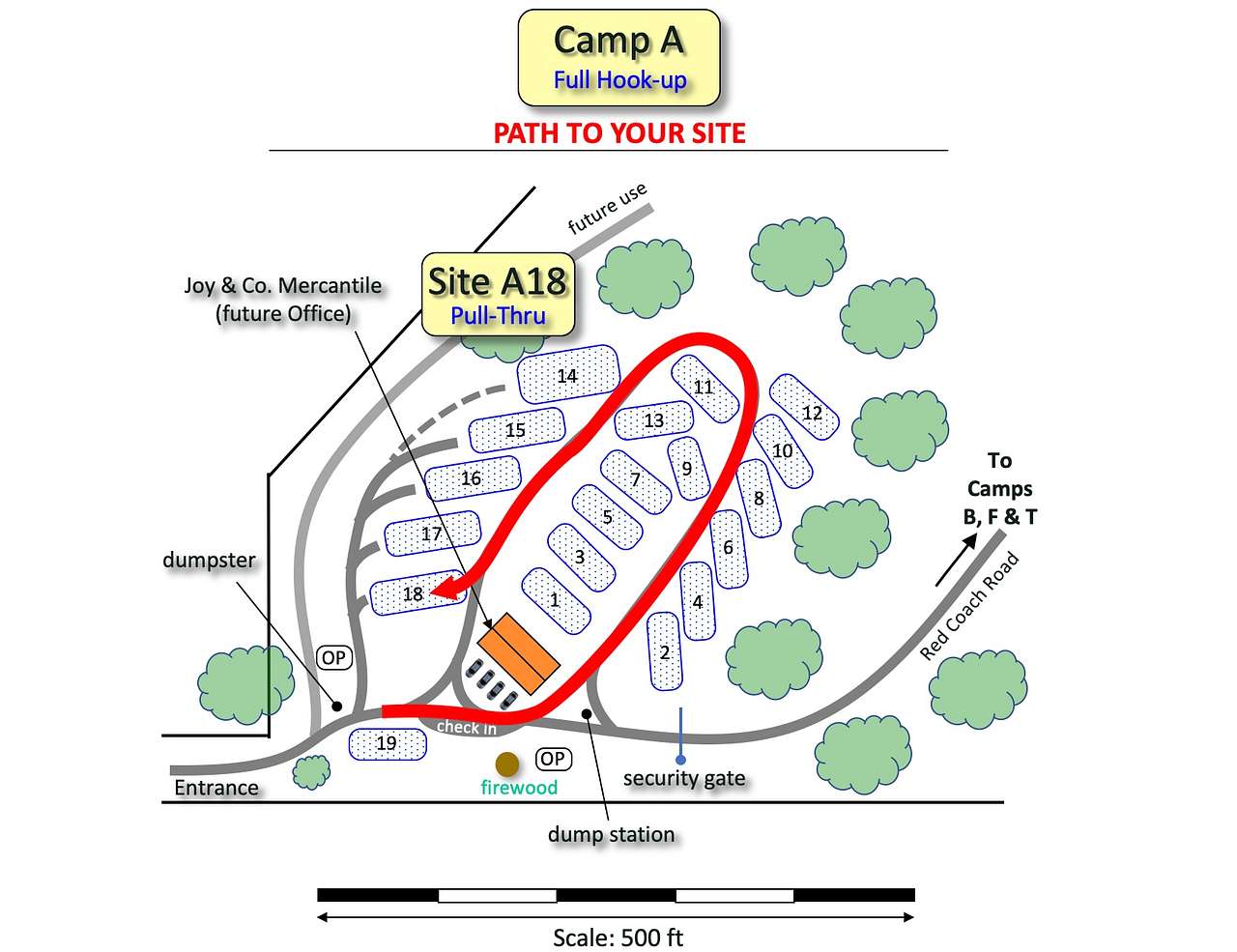 Picture of the site