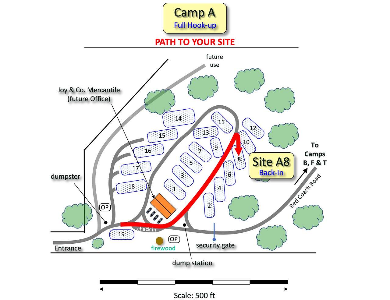Picture of the site