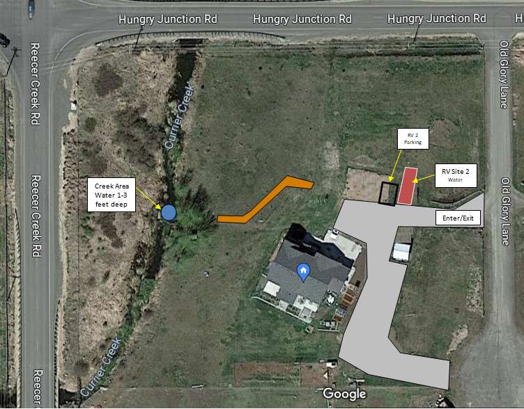 Picture of the site