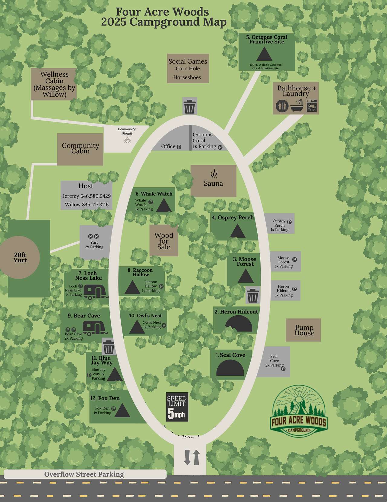Picture of the site