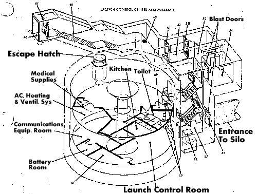 Launch Control Center